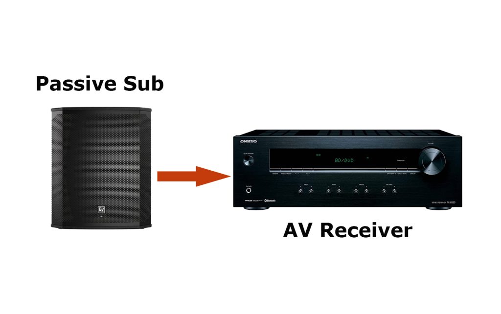 Connecting a Passive Subwoofer to a Receiver