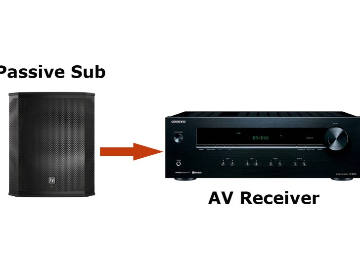 Connecting a Passive Subwoofer to a Receiver